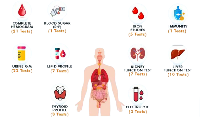 Advance Full Body Health Checkup